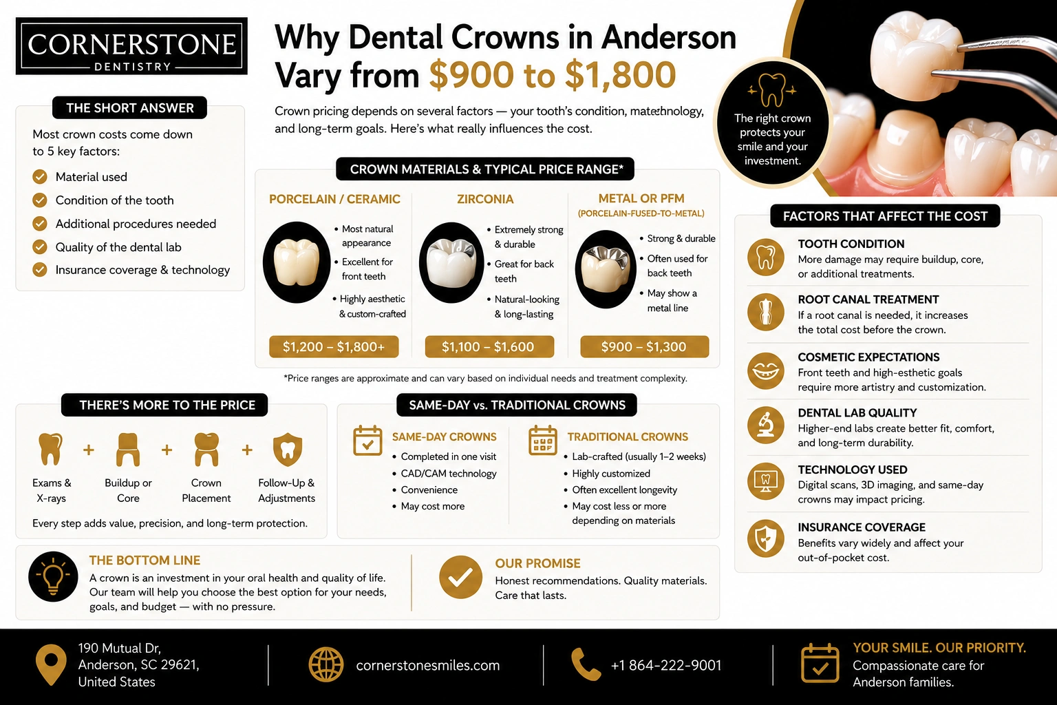 Cornerstone Dental Crowns Cost Infographic 1 dental crowns in anderson