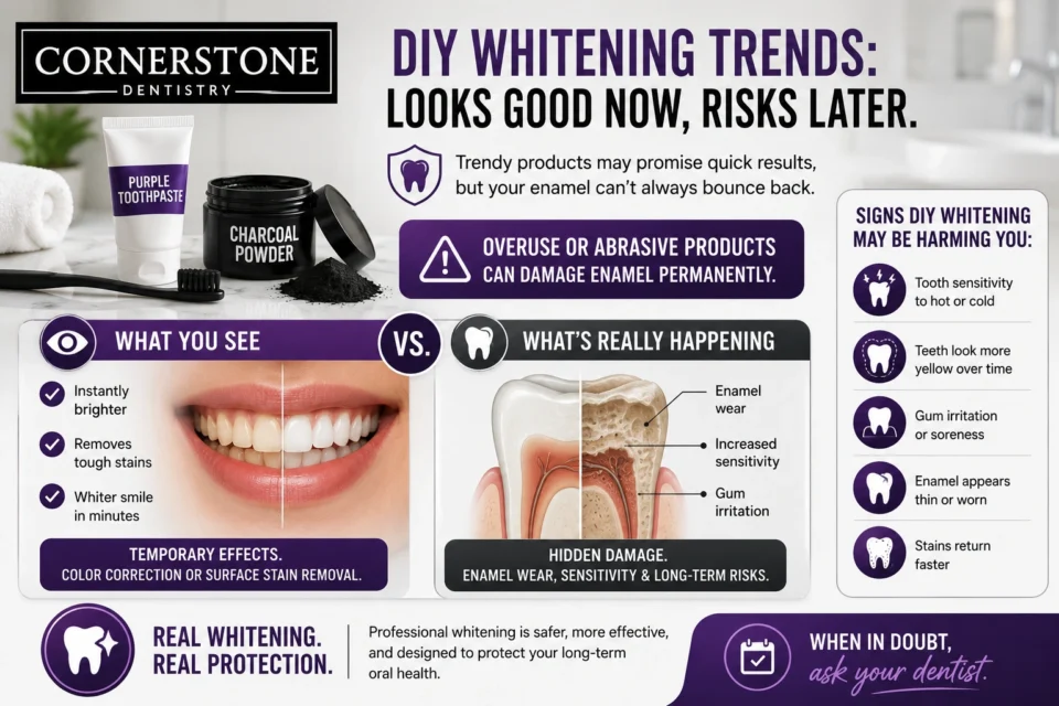 DIY Whitening Trends