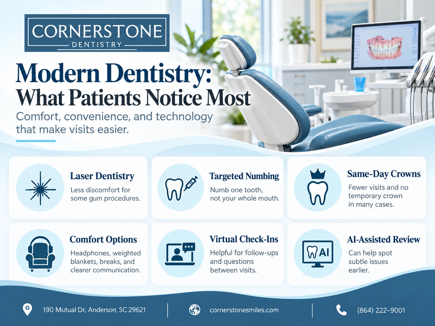 Modern Dentistry Trends What's Actually Changing How We Treat You Middle