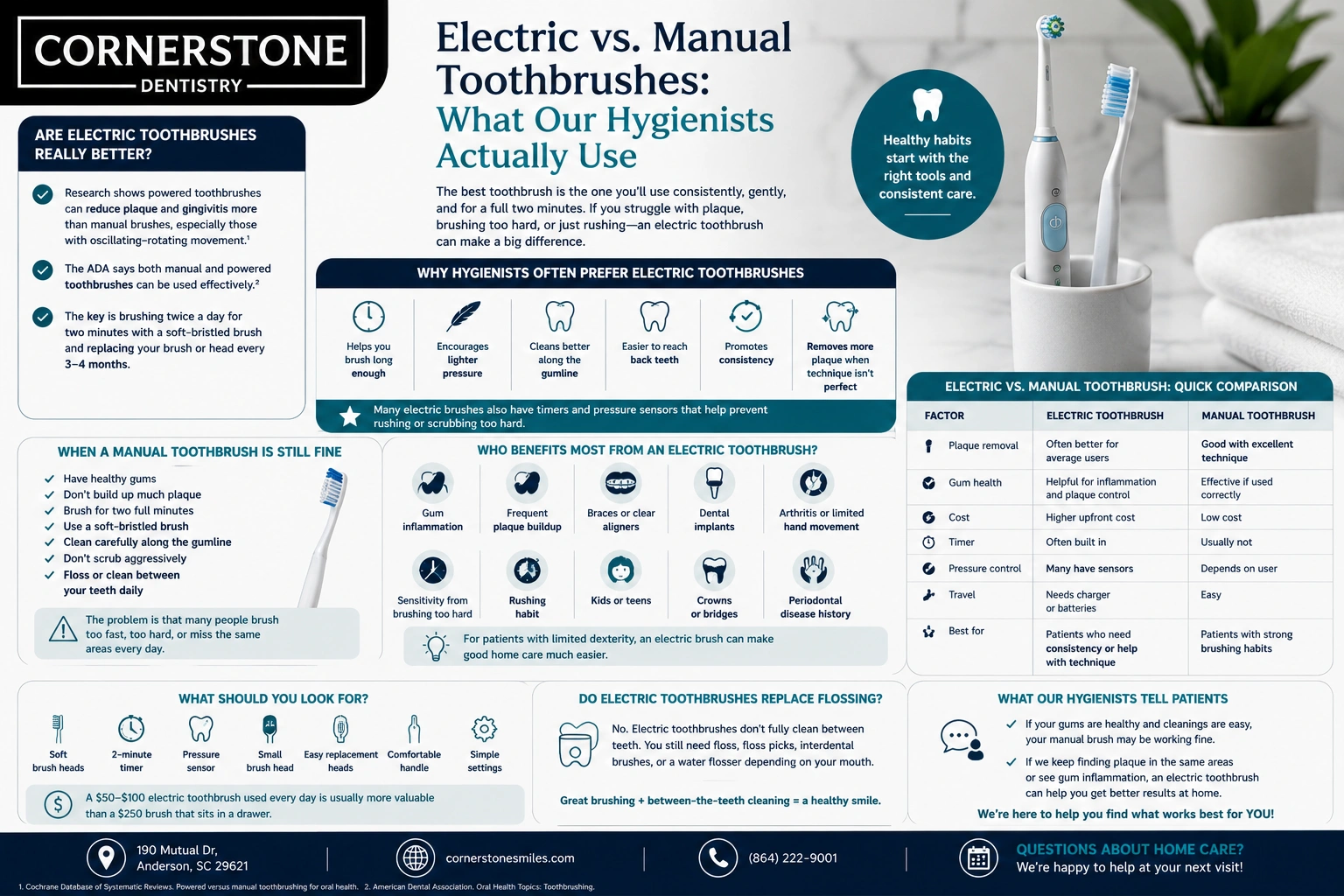 Electric Vs. Manual